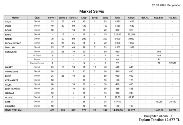 Market servis raporu PDF çıktısı: marketler, servis adetleri, bayat, satış, tutar, alınan ve bakiye sütunları